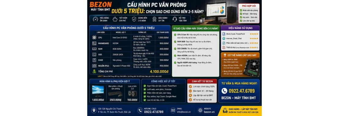 Cấu Hình PC Văn Phòng Dưới 5 Triệu: Chọn Sao Cho Dùng Bền 3-5 Năm?
