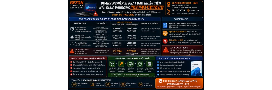 Doanh Nghiệp Bị Phạt Bao Nhiêu Tiền Nếu Dùng Windows Không Bản Quyền?