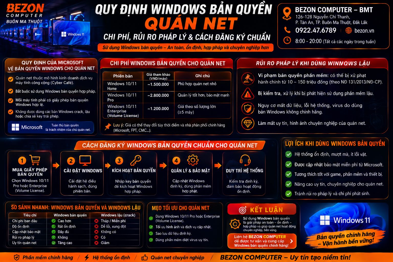 Quy Định Windows Bản Quyền Quán Net: Chi Phí, Rủi Ro Pháp Lý & Cách Đăng Ký Chuẩn