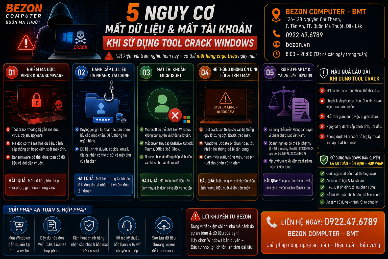 5 Nguy Cơ Mất Dữ Liệu & Mất Tài Khoản Khi Sử Dụng Tool Crack Windows
