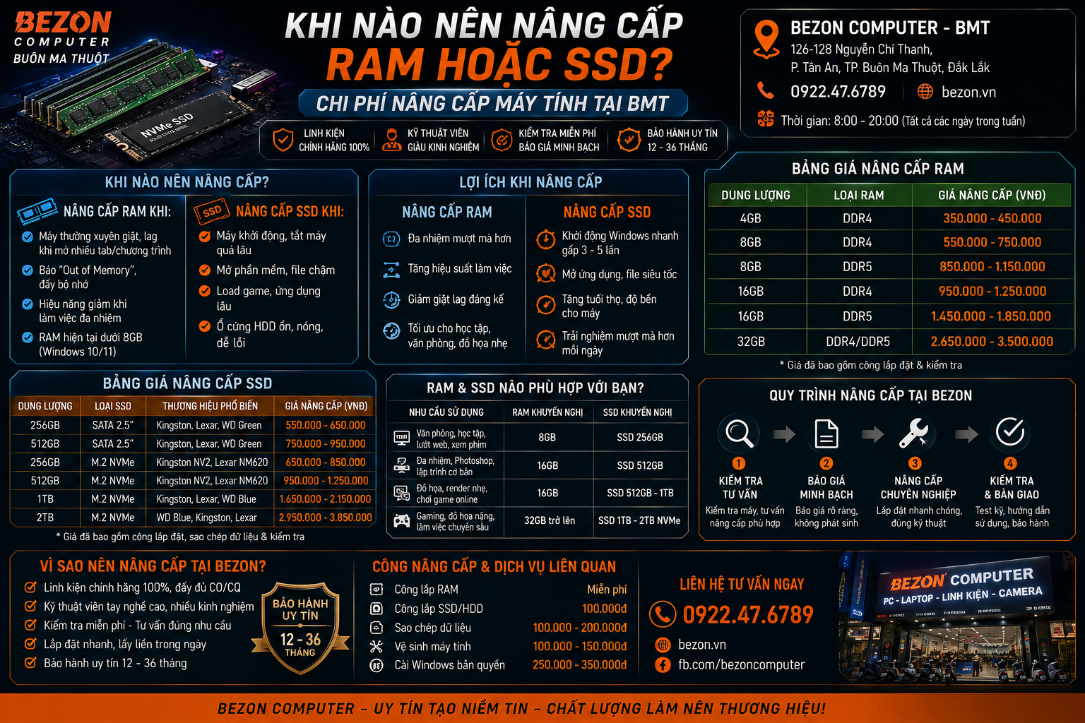Khi Nào Nên Nâng Cấp RAM Hoặc SSD? Chi Phí Nâng Cấp Máy Tính Tại BMT