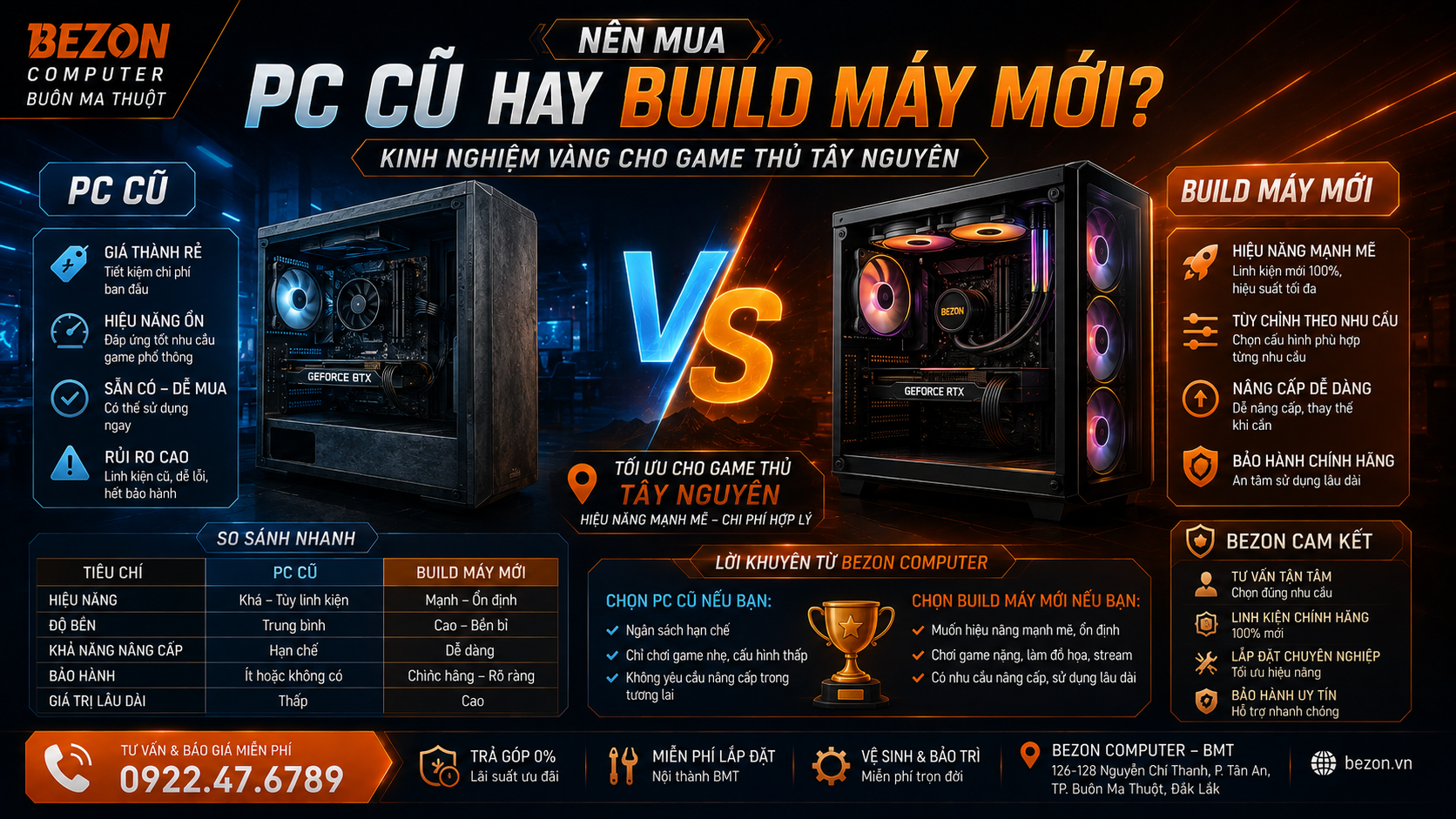 Nên Mua PC Cũ Hay Build Máy Mới? Kinh Nghiệm Vàng Cho Game Thủ Tây Nguyên