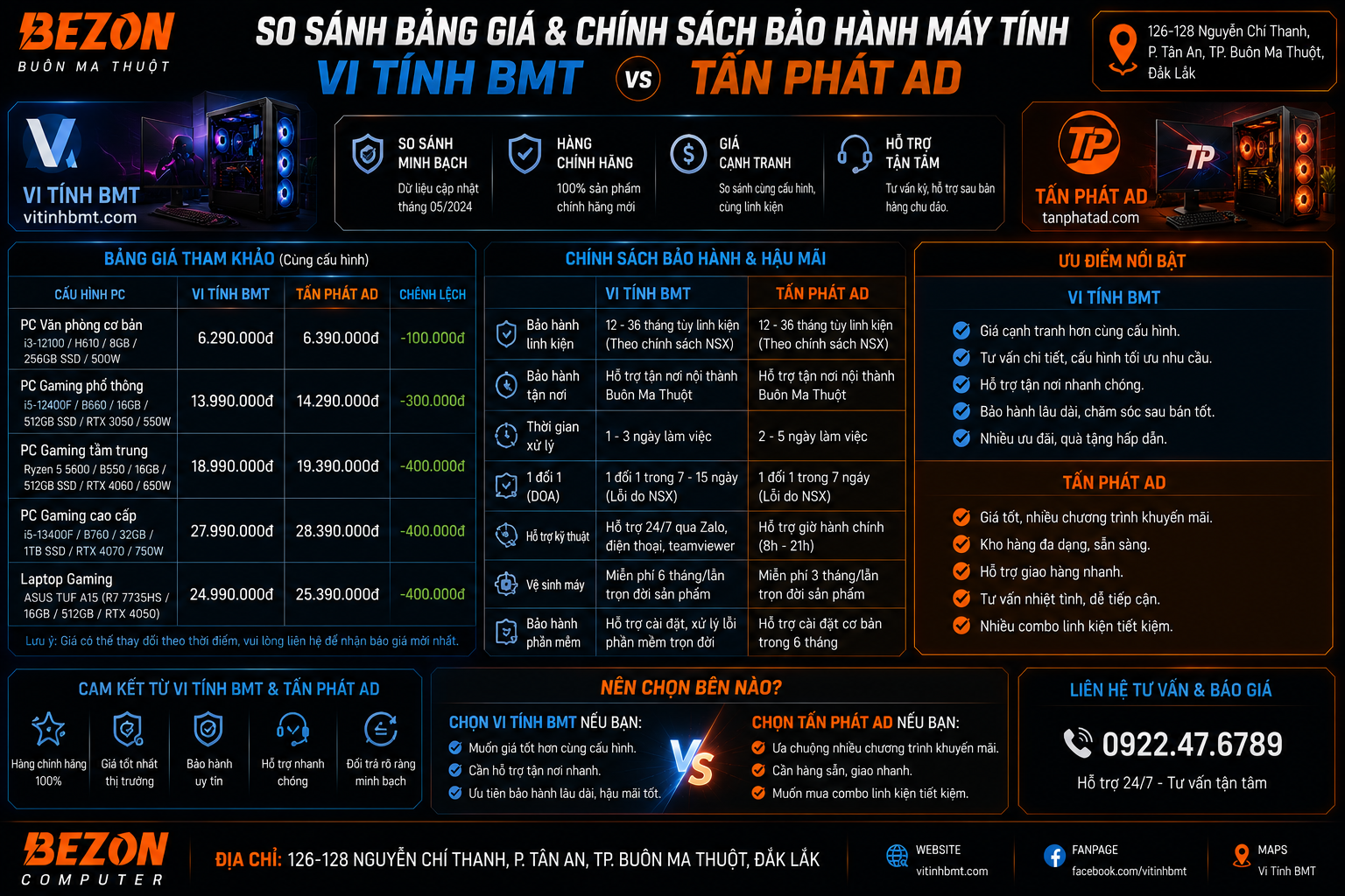 So Sánh Bảng Giá & Chính Sách Bảo Hành Máy Tính: Vi Tính BMT vs Tấn Phát AD