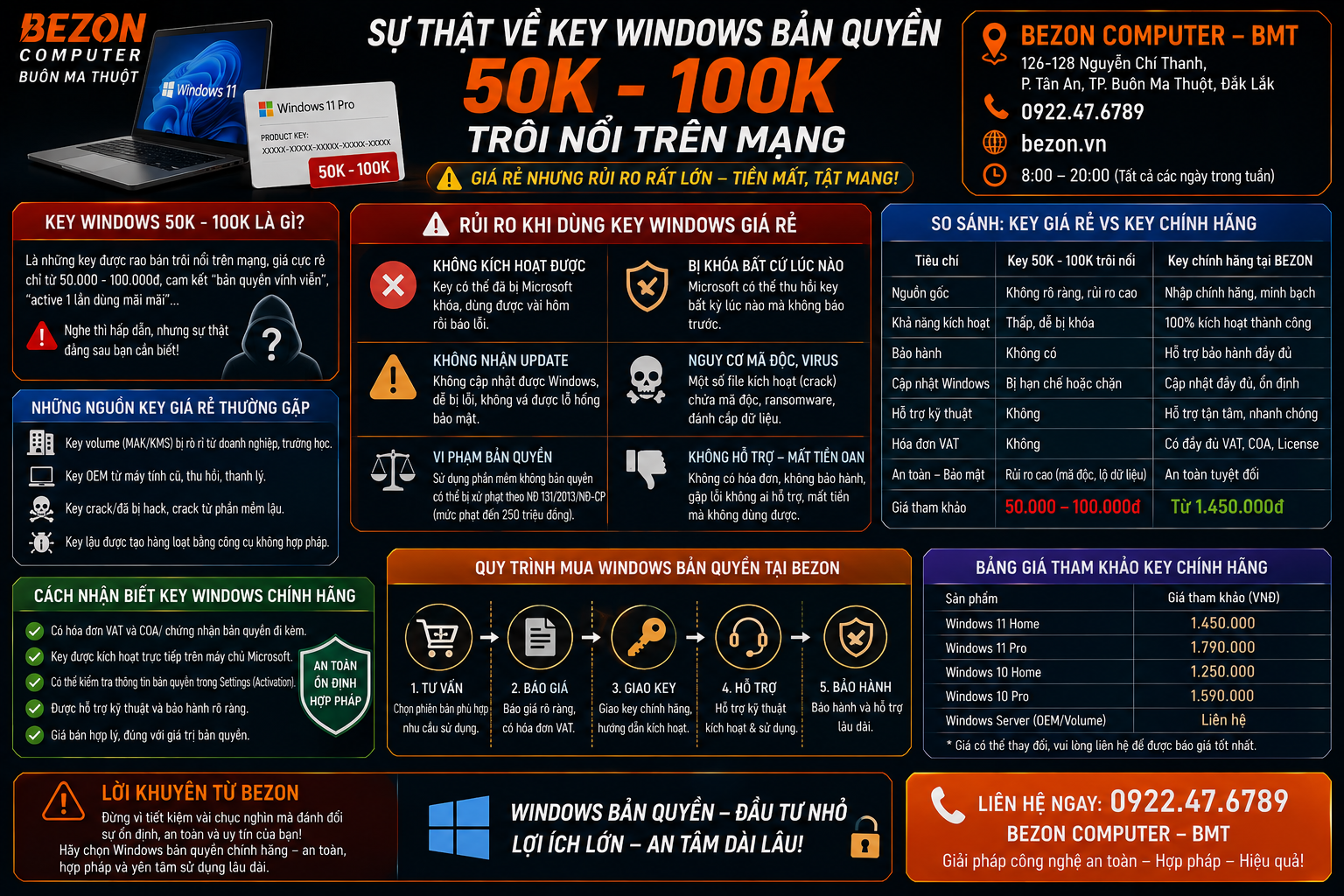 Sự Thật Về Key Windows Bản Quyền 50K - 100K Trôi Nổi Trên Mạng