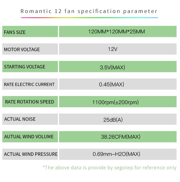 Quạt tản nhiệt PC Segotep Romantic | Kit 3 fan 120mm, RGB, Đen
