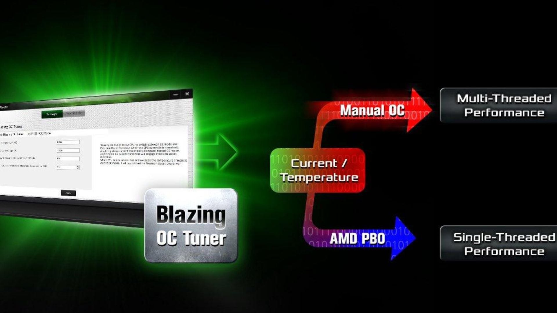X870 Steel Legend WiFi được trang bị bộ điều chỉnh Blazing OC Tuner