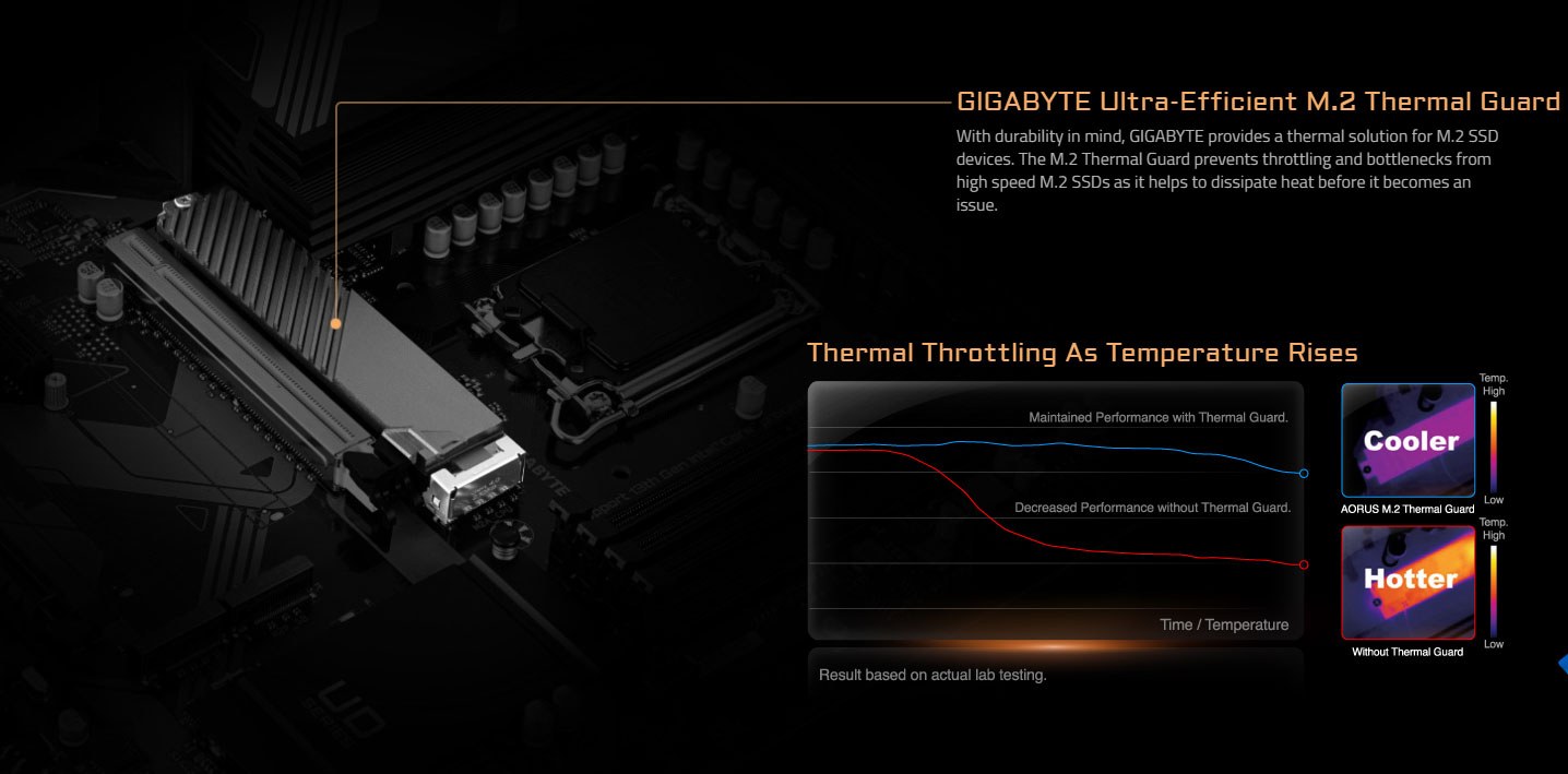 Mainboard Gigabyte Z790 UD AX DDR5