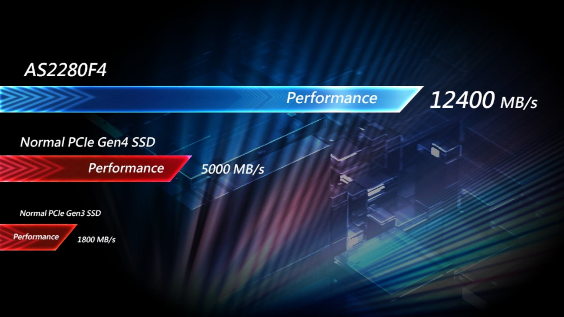 Ổ cứng SSD Apacer AS2280F4 4TB PCIe Gen5 x4 NVMe M.2 2280 - Khai phá tốc độ Gen5 vượt giới hạn hiệu năng