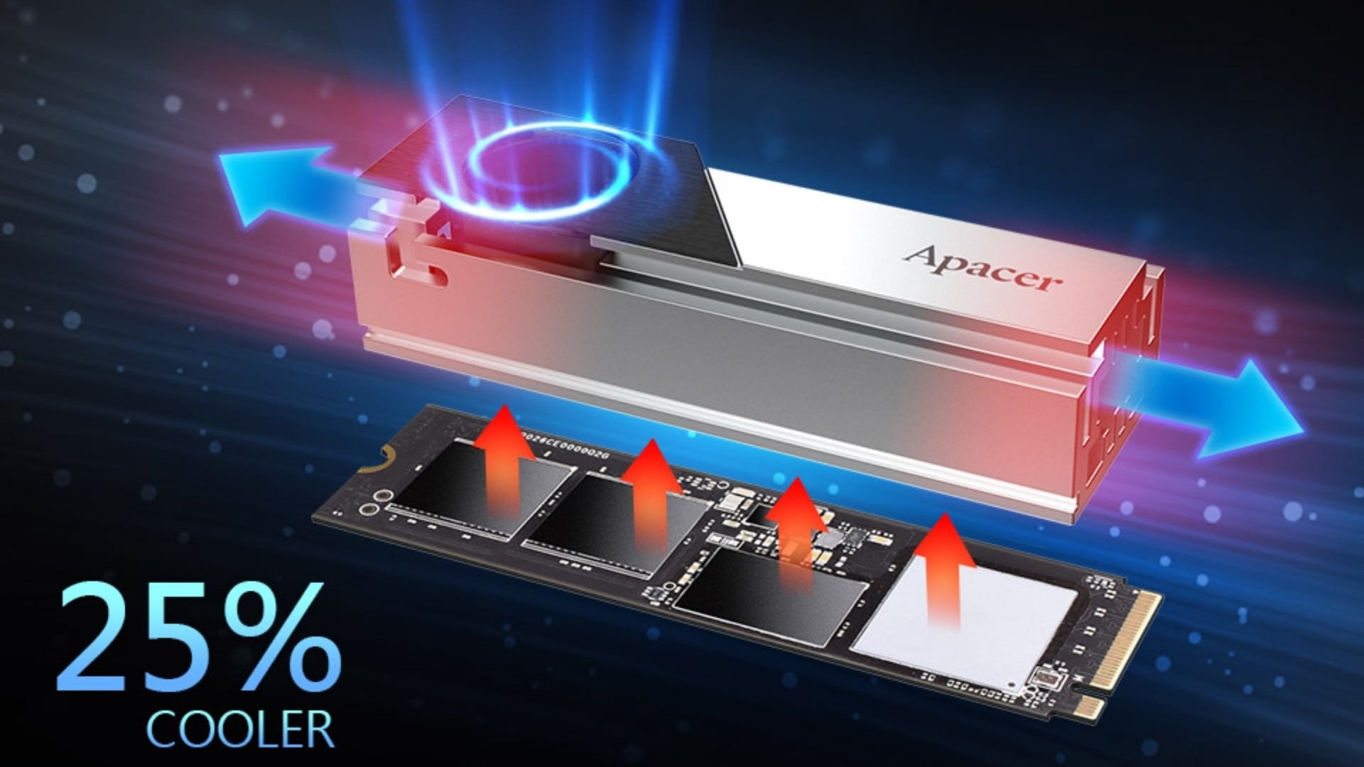 Ổ cứng SSD Apacer AS2280F4 4TB PCIe Gen5 x4 NVMe M.2 2280 - Hệ thống tản nhiệt chủ động tối ưu cho SSD PCIe Gen5