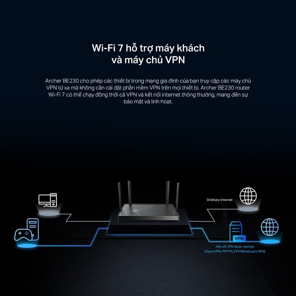 Router Wi-Fi 7 TP-Link Archer BE230